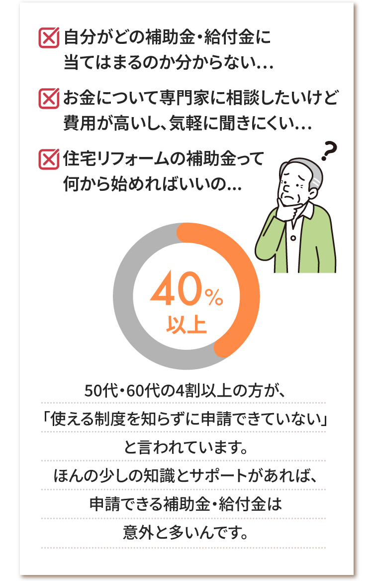 4割以上の方が使える制度を知らずに申請できていないと言われています
