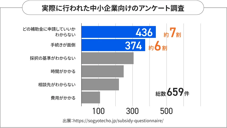 実際に行われた中小企業アンケート調査